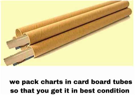 A Set Of Four Formula Wall Chart Physics,chemistry,math,periodic Table ...