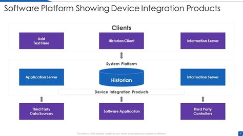 Software Platform 的图像结果