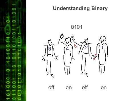 Image result for Understanding Binary Code for Dummies