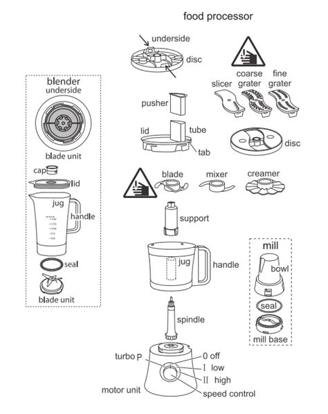 Food Processor User Guide 的图像结果