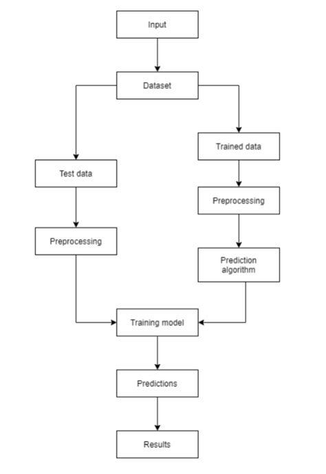 Stock Predicting Code 的图像结果