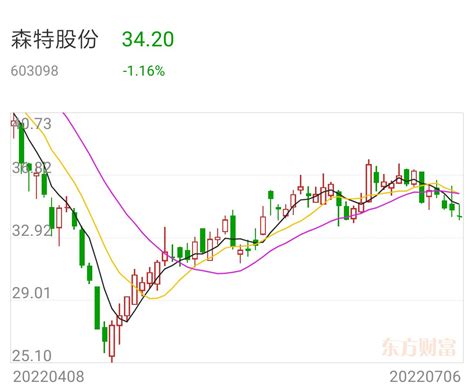 道森股份：公司股票将于10月27日复牌_舒志高