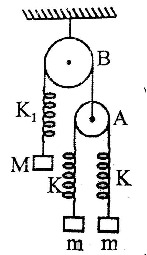 In the arrangements as shown Mgt2m. Find the extension in the spring of ...