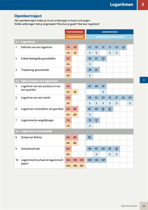 Image result for Matrix Wiskunde Multiply