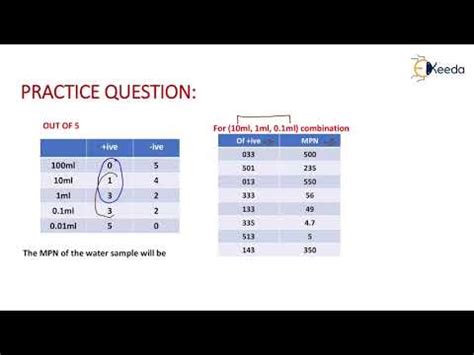 Step-by-Step Approach to Mastering Most Probable Number 2 - GATE Civil ...