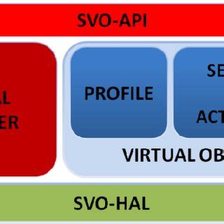 Image result for Virtual Object