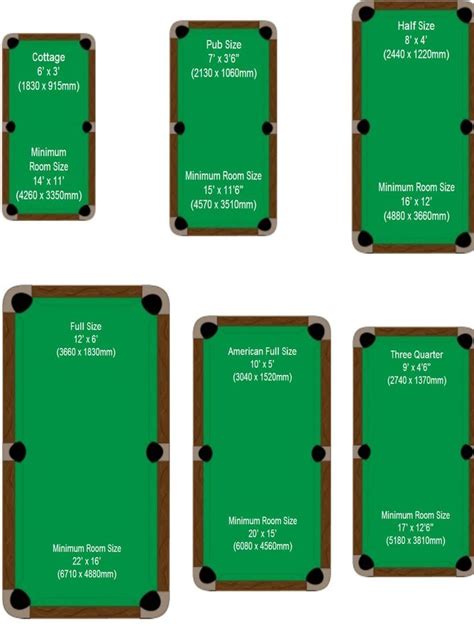 Image result for Pool Table Sizes