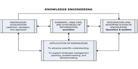 Image result for Knowledge Engineering Applications