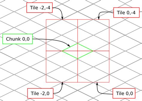 Design Documentation — Overviewer 0.12 documentation