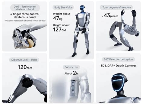 Robot UniTree 的图像结果