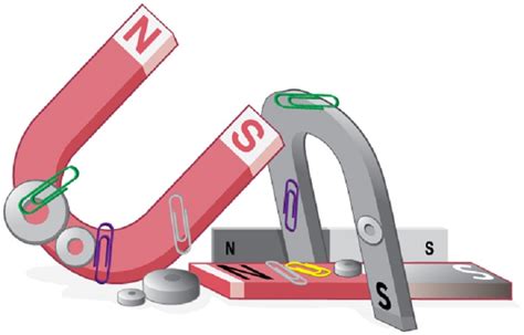 Image result for Objects That Moves Using Magnets