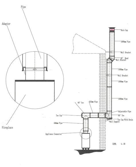 Image result for Chimney Installation Guide