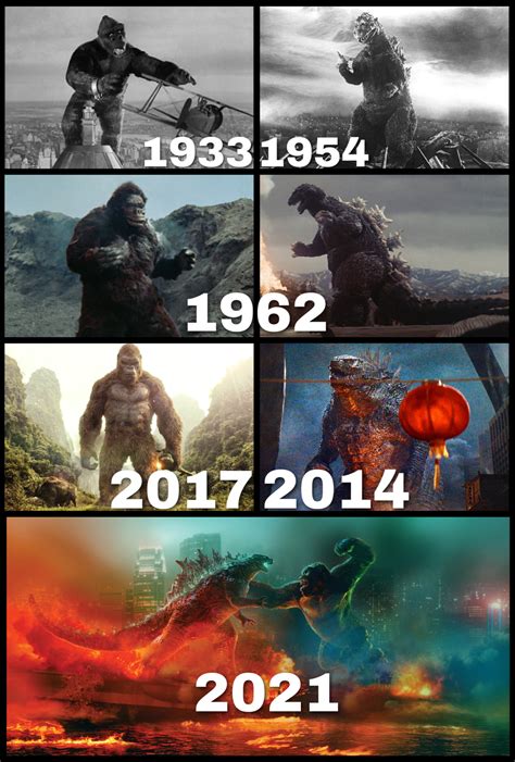 Evolution of Godzilla and Kong | Know Your Meme