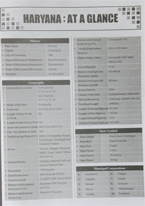 KBC - NANO - Haryana Annual Current Affairs 2021 - English Medium ...