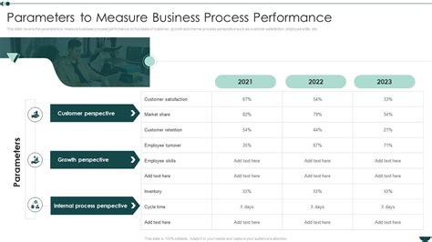 Business Process Performance Metrics 的图像结果