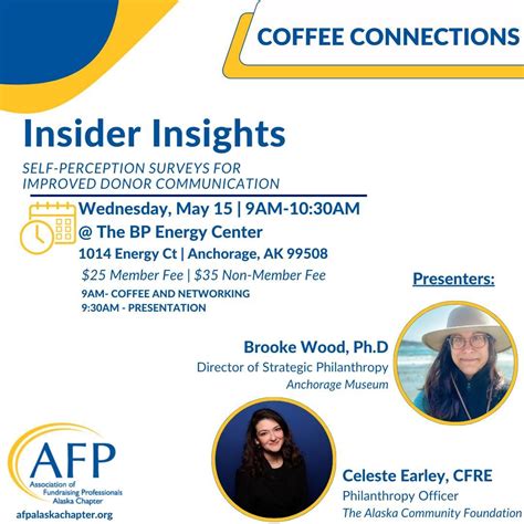 AFP Coffee Connections: Insider Insights - Self-Perception Surveys for ...