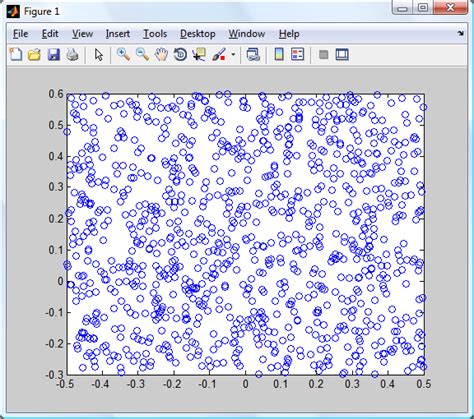 Image result for How to Plot Triangular Function in MATLAB