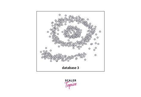 Image result for DBSCAN Applications