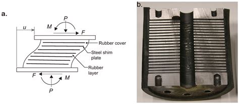A Review of Seismic Isolation for Buildings: Historical Development and ...