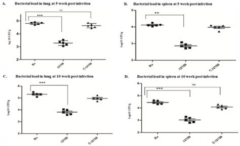 Pathogens | Special Issue : Recent Advances and Challenges in ...