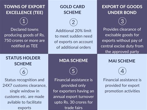 Export Incentives in India | Types, Benefits & How it works | Drip Capital