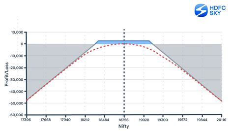 Image result for Long Strangle Explained