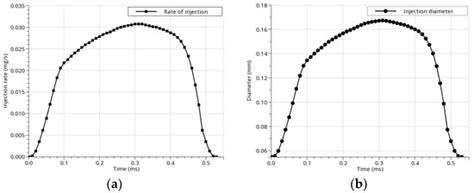 Computational Fluid Dynamics (CFD) and Its Applications