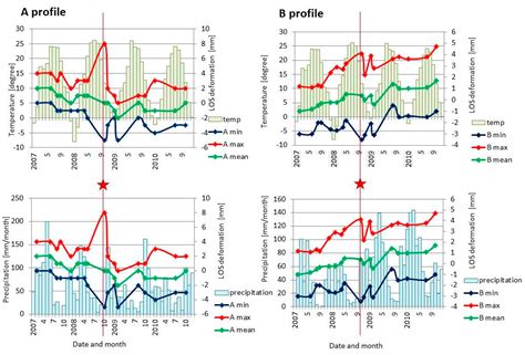 ALOS/PALSAR InSAR Time-Series Analysis for Detecting Very Slow-Moving ...