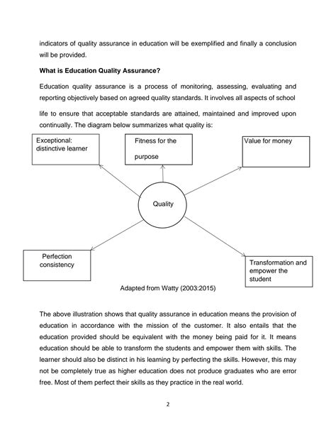 SOLUTION: Quality assurance in educational - Studypool