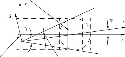 Image result for Matrix Back Projection