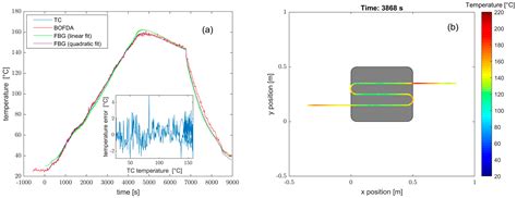 Innovative Photonic Sensors for Safety and Security, Part II: Aerospace ...
