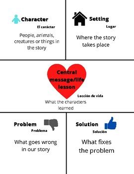 Character/Setting Problem Solution 的图像结果