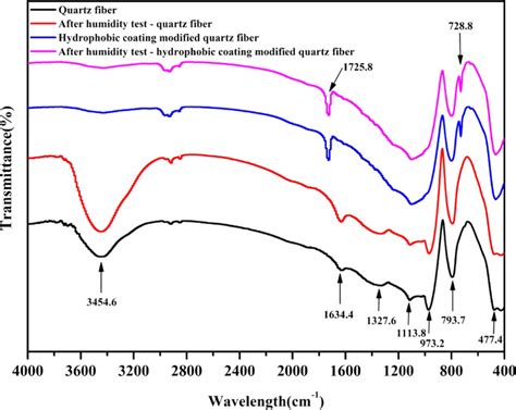 SiO2 Spectrum 的图像结果