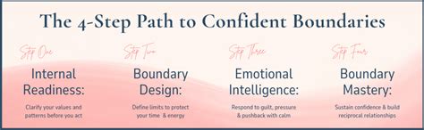 Buy Say No, Set Boundaries, Be Free: Create Guilt-Free Limits with ...