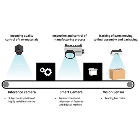 SmartCam Tutorials 的图像结果