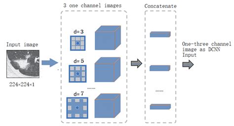 Convolution2d Layer Block Diaram 的图像结果
