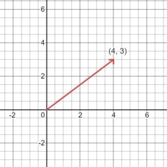 Image result for Position Vector Examples