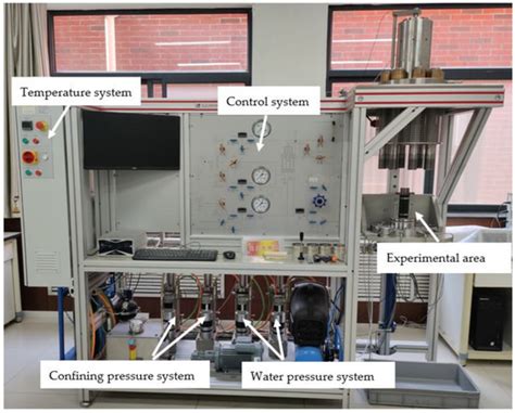 The Permeability Evolution of Sandstones with Different Pore Structures ...