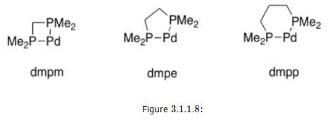 Chelating Ligands and the Chelate Effect - Chemistry Optional Notes for ...