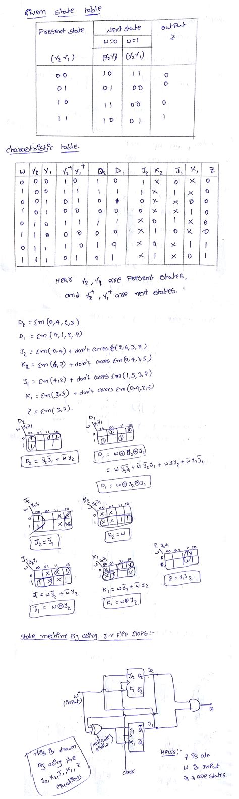 Image result for Explain State Assignment of FSM