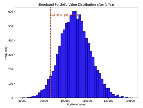 Image result for Monte Carlo Simulation Python Tolerance Analysis