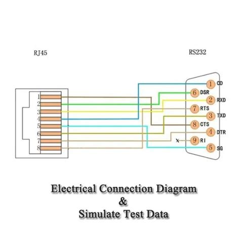 Image result for Null Modem Serial Cable Pinout