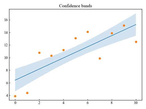 Image result for Python Fill