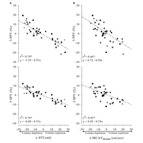 Image result for Pulse Pressure Variation Explained