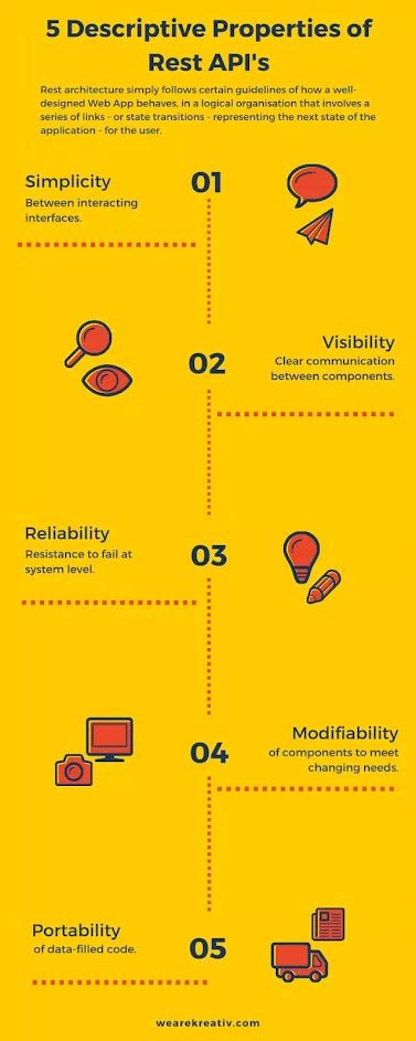 REST API Explained 的图像结果