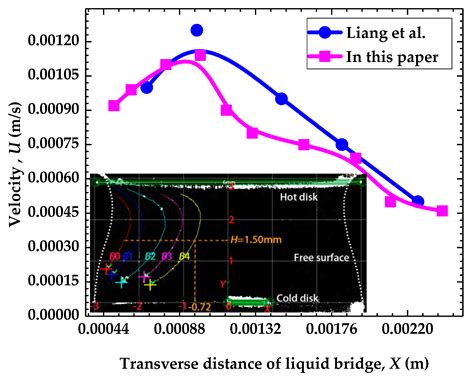 Experimental Study on the Influence of Gravitational Tilt Angle on the ...
