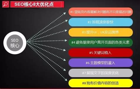 SEO站内优化的几大因素_深圳富海360总部惠州分公司
