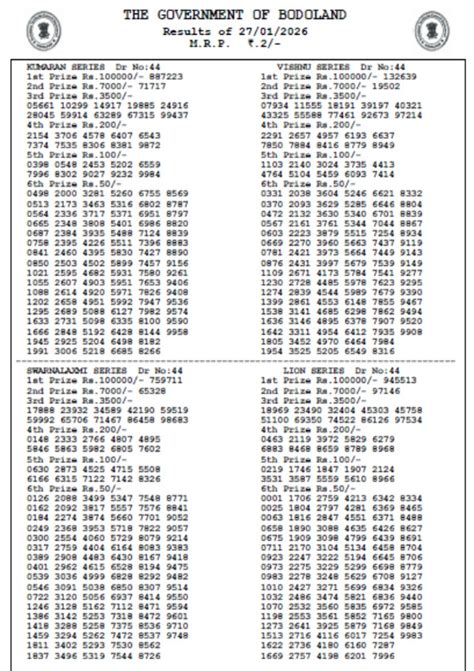 Bodoland Lottery Results Today, 27th Jan: Assam State Lottery Results ...
