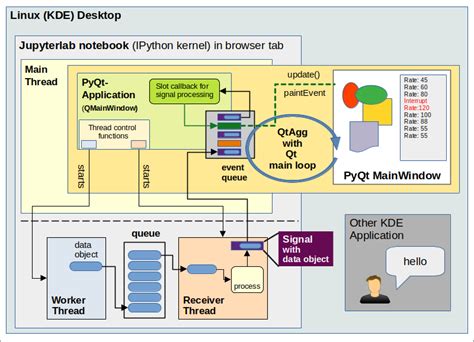 PyQt Thread Programming Tutorial 的图像结果