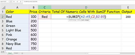 Image result for Sumif Excel Formaula